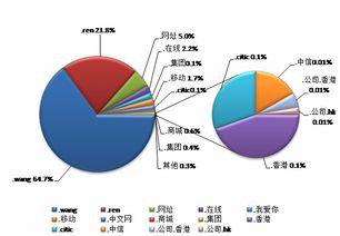 中国互联网站发展状况及其安全报告发布与计算机软硬件技术研发的关联