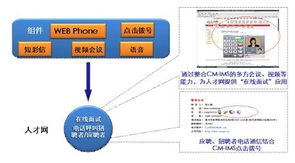 WIMS技术驱动下的互联网与通信业务混搭 计算机软硬件技术研发的新篇章