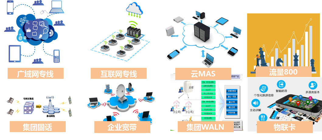中国移动政企产品应用白皮书 计算机软硬件技术研发的融合创新与赋能
