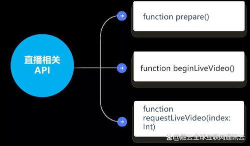 第三代场景化SDK 重塑通信云厂商竞争格局的新引擎
