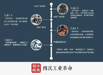 技术经济预警 2000年互联网泡沫阴影再现？计算机研发过热信号的真相与反思